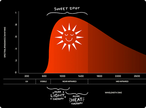 FireLight Spectrum Graph